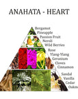 Aromafume olio essenziale Anahata 4 Chakra del Cuore - AMORE, ACCETTAZIONE E GENTILEZZA | Scopri su Clorophilla Shop