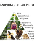 Aromafume olio essenziale Manipura 3 Chakra Plesso Solare - SICUREZZA E DETERMINAZIONE | Scopri su Clorophilla Shop