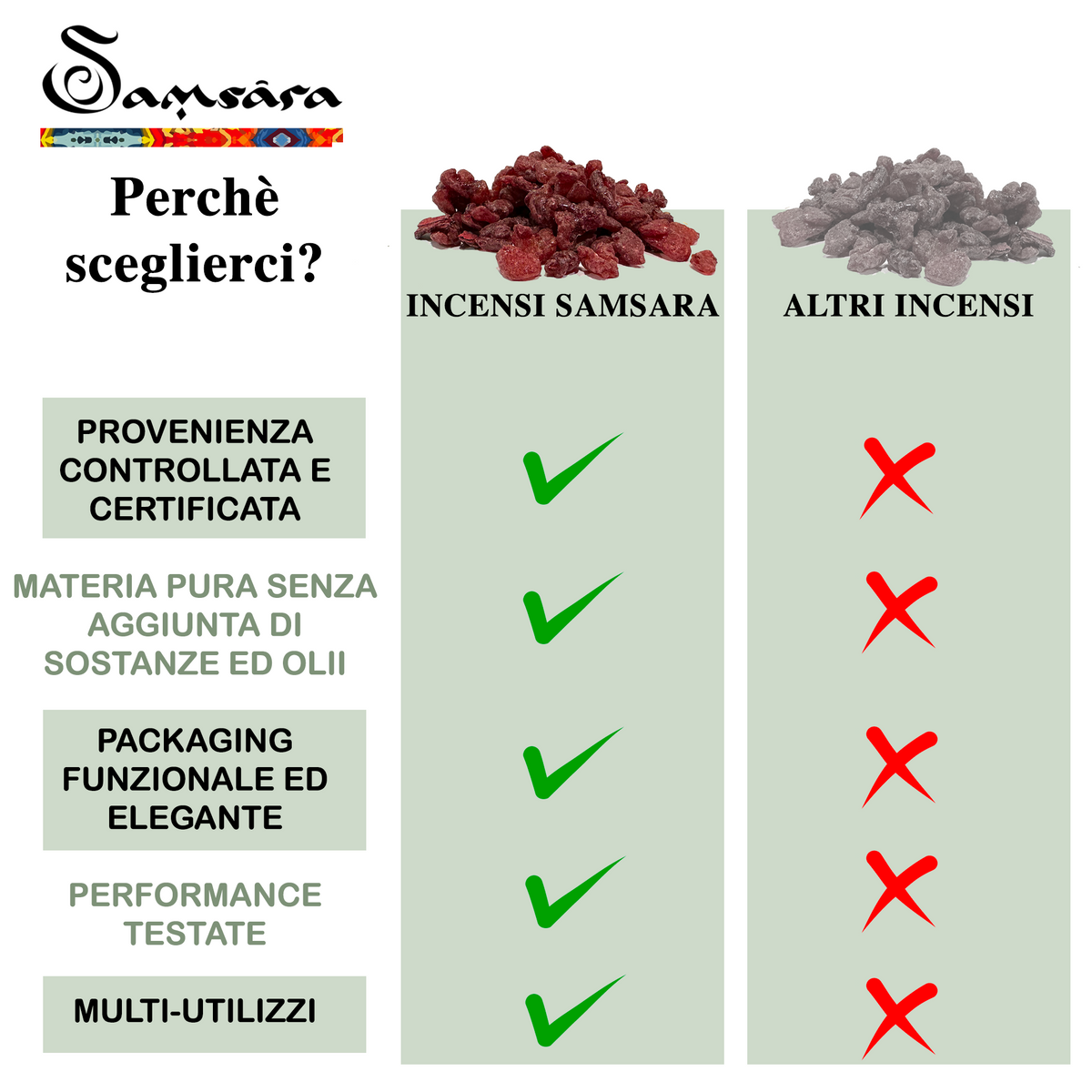 Samsara Pro incenser - kit incensi - Incense professional Kit | Scopri su Clorophilla Shop