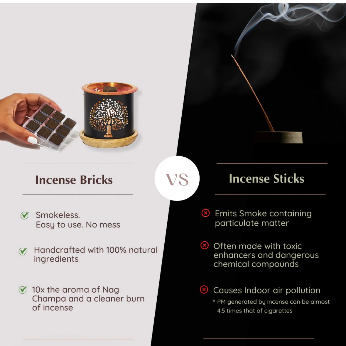 Aromafume Royal Sandal Mattoncini Incenso - Niente fumo e cenere | Scopri su Clorophilla Shop