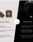 Aromafume Royal Sandal Mattoncini Incenso - Niente fumo e cenere | Scopri su Clorophilla Shop