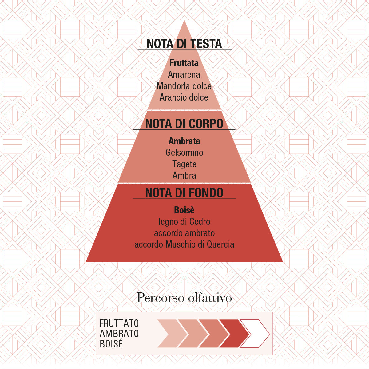 Helan Rosso D'Ambra Eau de Parfum - 50ml | Scopri su Clorophilla Shop