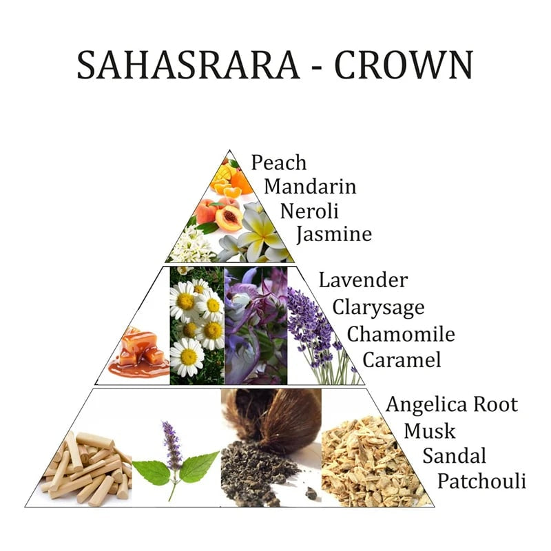 Aromafume olio essenziale Sahasrara 7 Chakra della Corona - GRATITUDINE E PACE | Scopri su Clorophilla Shop