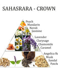 Aromafume olio essenziale Sahasrara 7 Chakra della Corona - GRATITUDINE E PACE | Scopri su Clorophilla Shop