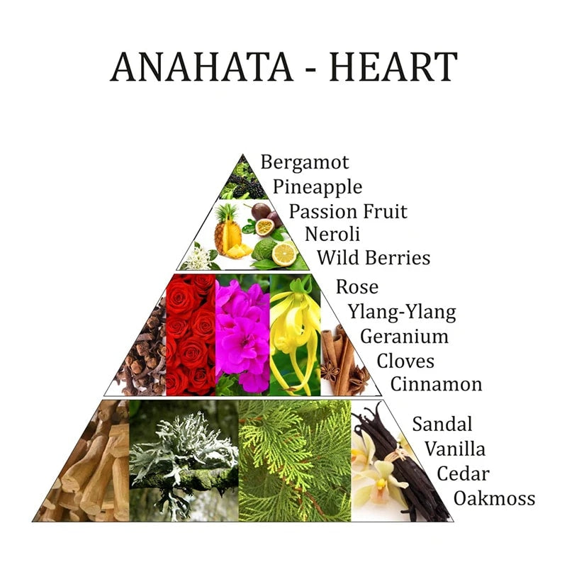Aromafume olio essenziale Anahata 4 Chakra del Cuore - AMORE, ACCETTAZIONE E GENTILEZZA | Scopri su Clorophilla Shop