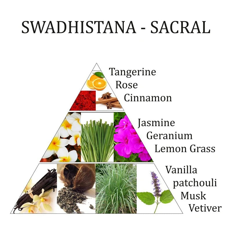 Aromafume olio essenziale Swadhistana 2 Chakra Sacrale - BEATITUDINE, GIOIA, GRATITUDINE E PACE PROFONDA | Scopri su Clorophilla Shop