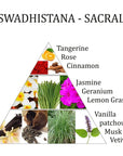 Aromafume olio essenziale Swadhistana 2 Chakra Sacrale - BEATITUDINE, GIOIA, GRATITUDINE E PACE PROFONDA | Scopri su Clorophilla Shop