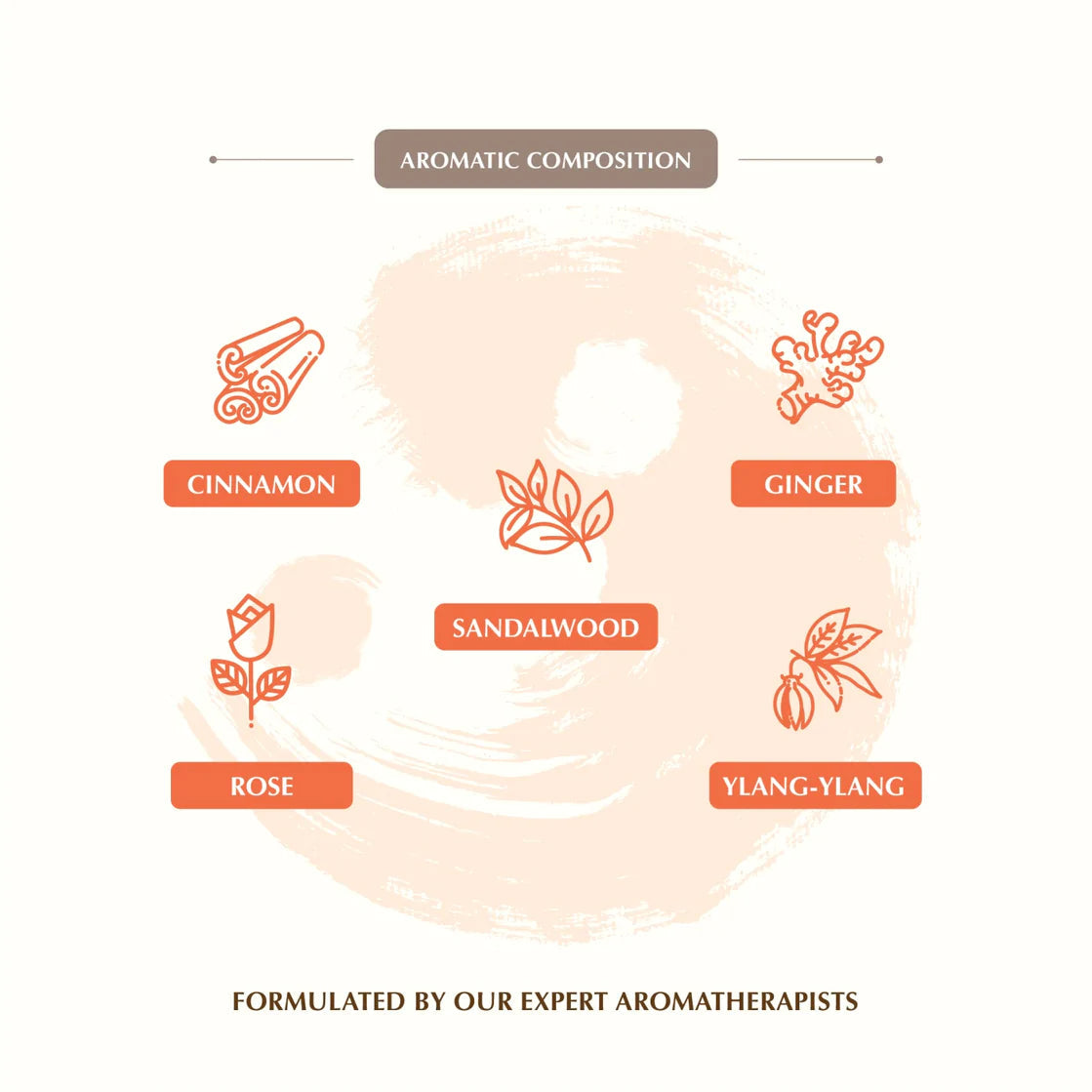 Aromafume Feng Shui FIRE Mattoncini Incenso Elemento Fuoco - Niente fumo e cenere | Scopri su Clorophilla Shop
