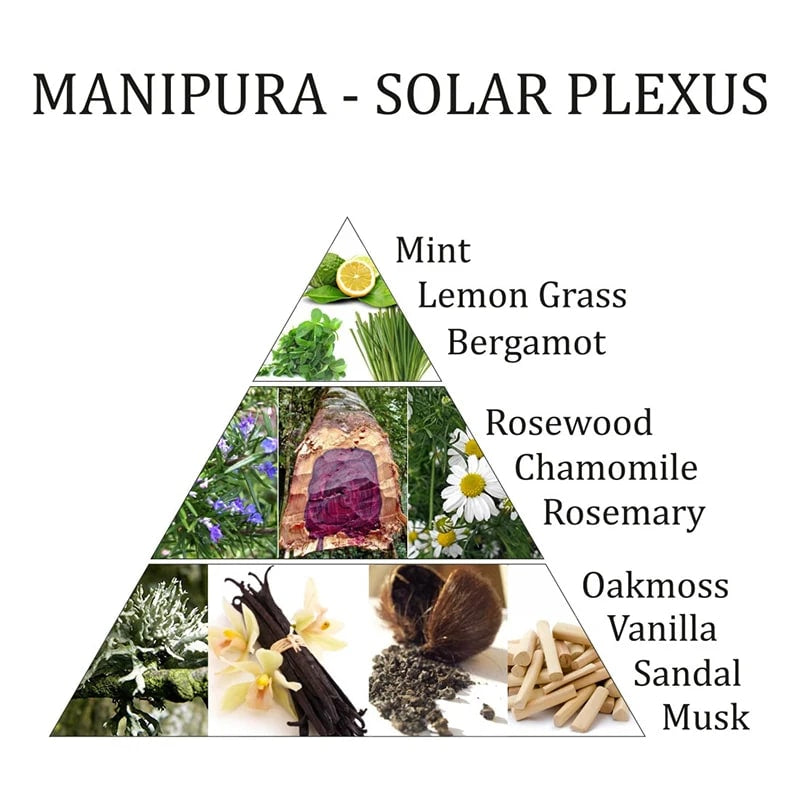 Aromafume olio essenziale Manipura 3 Chakra Plesso Solare - SICUREZZA E DETERMINAZIONE | Scopri su Clorophilla Shop