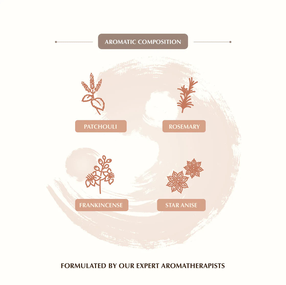 Aromafume Feng Shui EARTH Mattoncini Incenso Elemento Terra - Niente fumo e cenere | Scopri su Clorophilla Shop