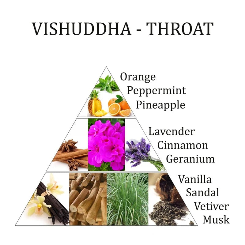 Aromafume olio essenziale Vishuddha 5 Chakra della Gola - ESPRESSIONE, FIDUCIA E CHIAREZZA | Scopri su Clorophilla Shop